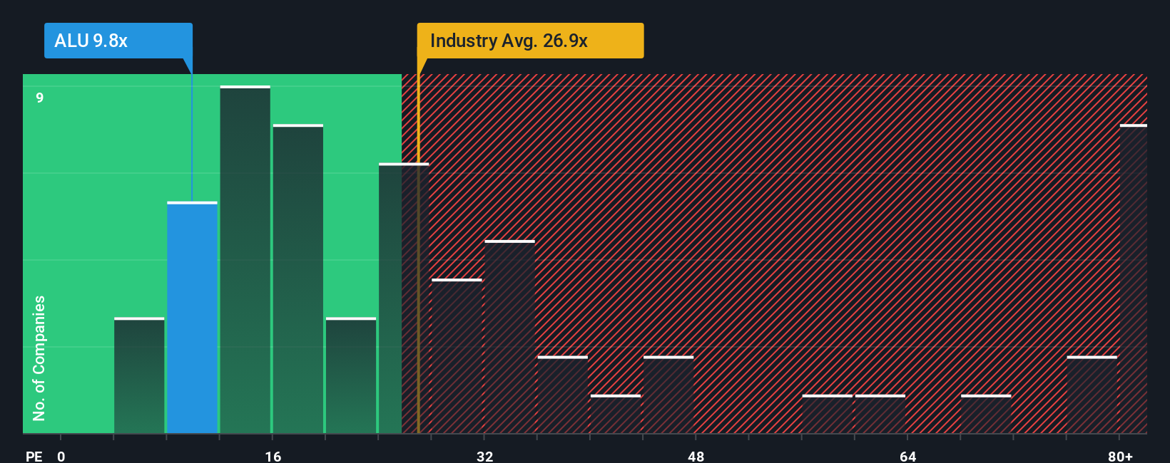 pe-multiple-vs-industry