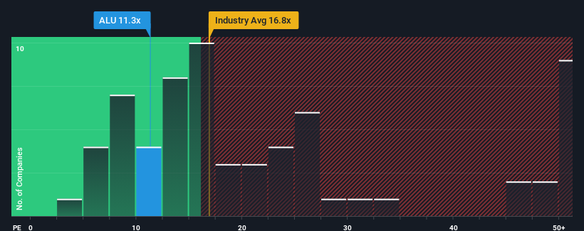 pe-multiple-vs-industry