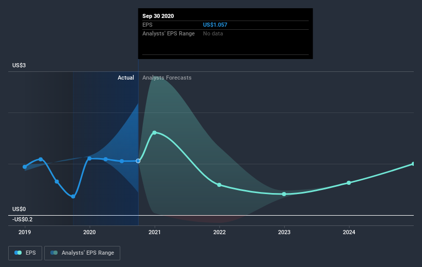earnings-per-share-growth
