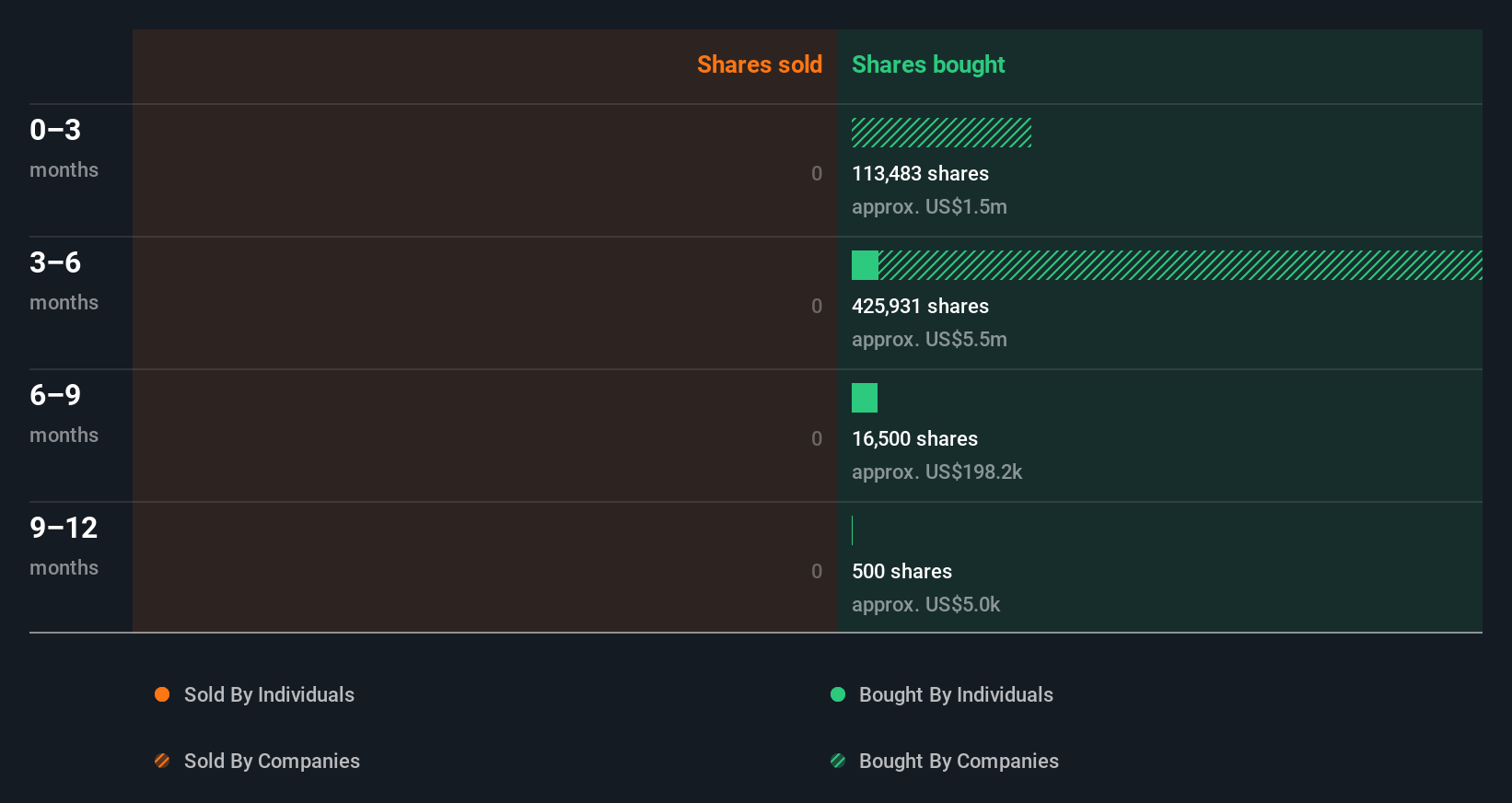 insider-trading-volume