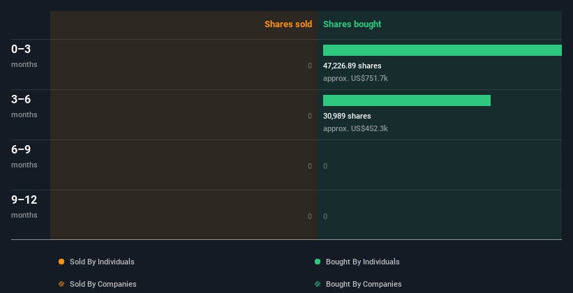 insider-trading-volume