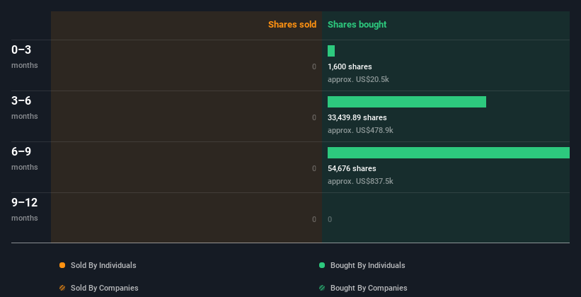 insider-trading-volume