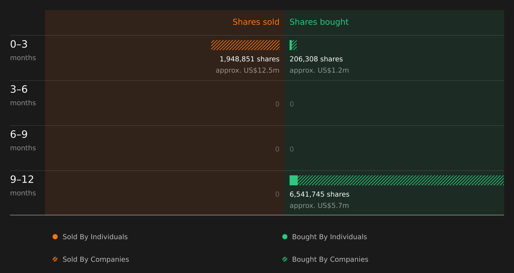 insider-trading-volume