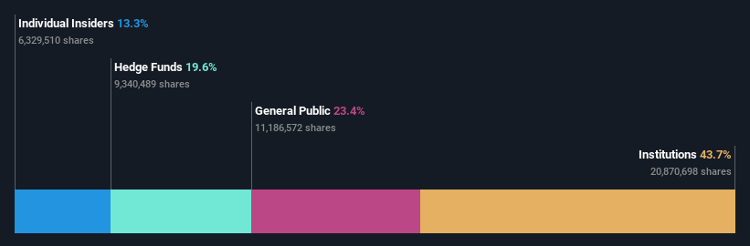 ownership-breakdown