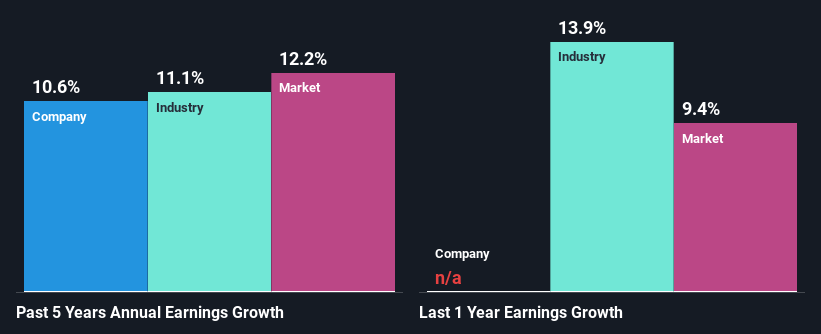 past-earnings-growth