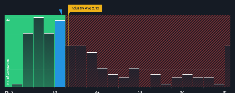 ps-multiple-vs-industry