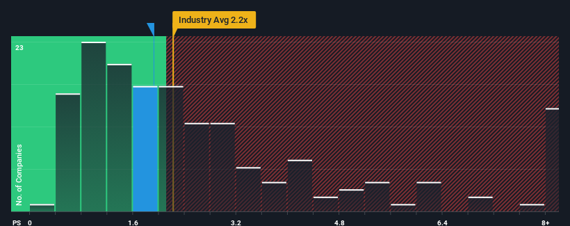 ps-multiple-vs-industry