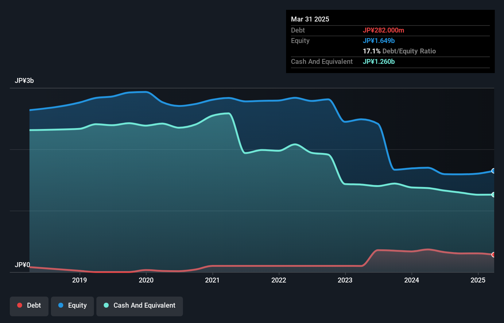 debt-equity-history-analysis