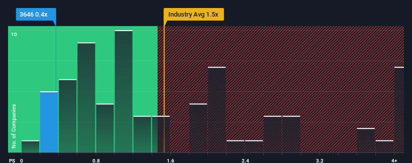 ps-multiple-vs-industry