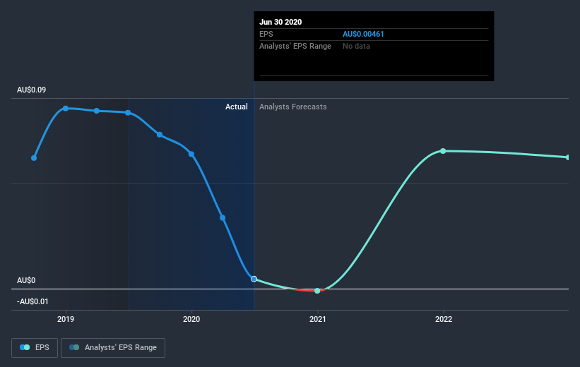 earnings-per-share-growth