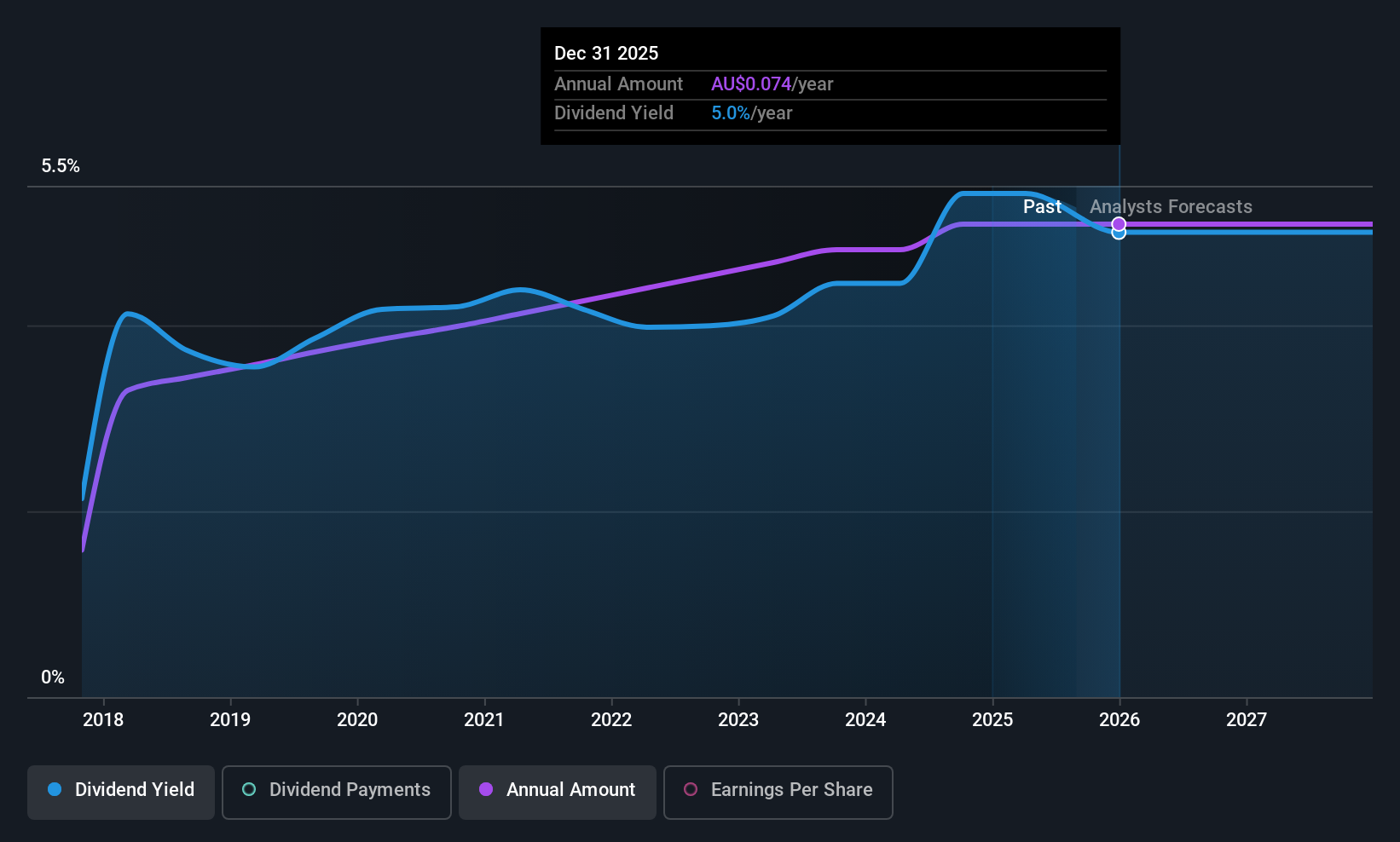 historic-dividend