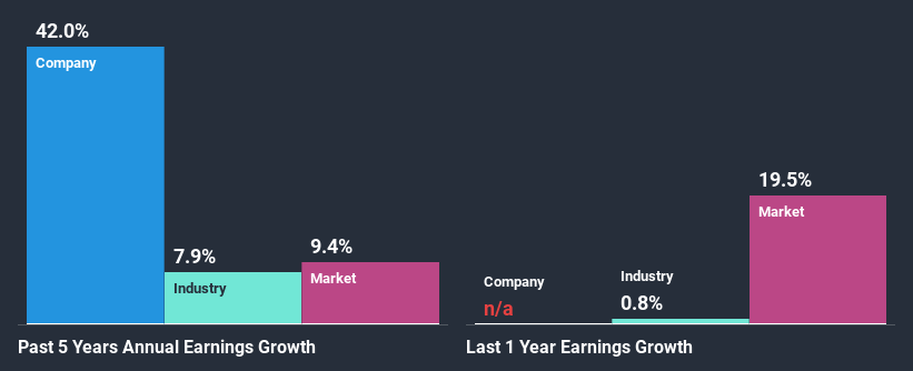 past-earnings-growth