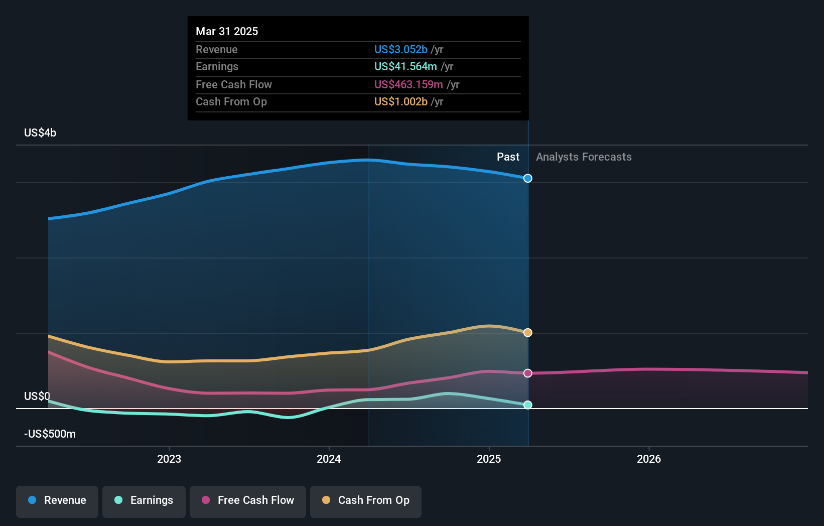 earnings-and-revenue-growth