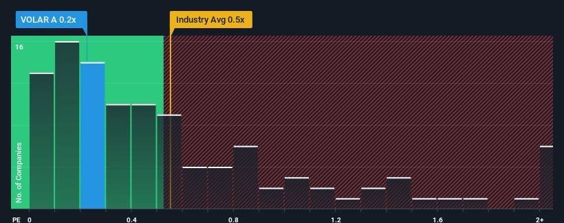 ps-multiple-vs-industry