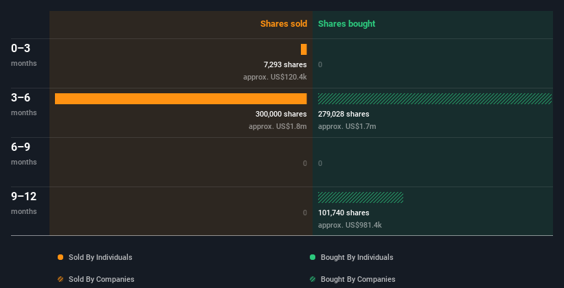 insider-trading-volume