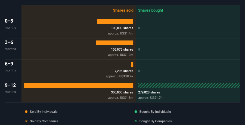 insider-trading-volume