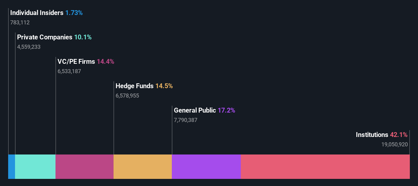 ownership-breakdown