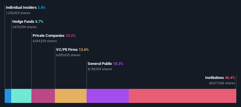 ownership-breakdown