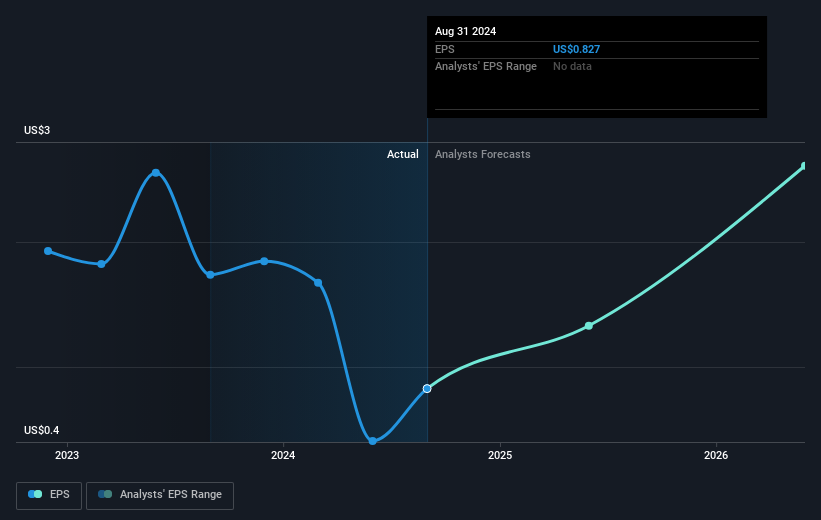 earnings-per-share-growth