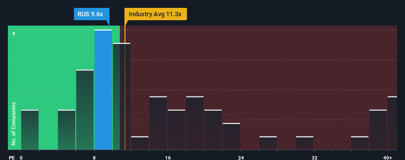 pe-multiple-vs-industry