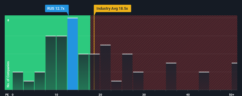 pe-multiple-vs-industry