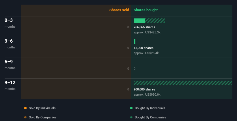 insider-trading-volume