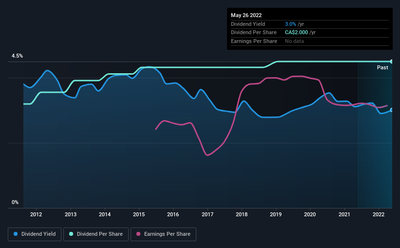 historic-dividend