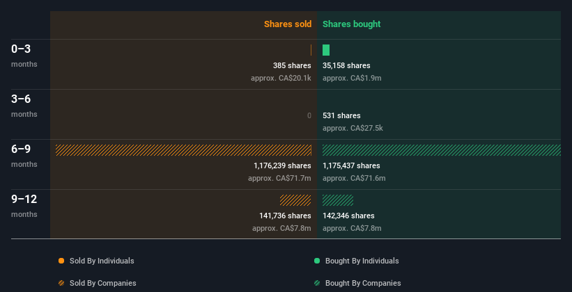 insider-trading-volume