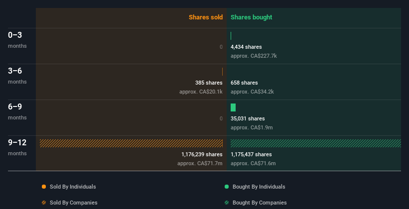 insider-trading-volume