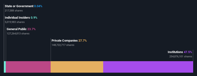 ownership-breakdown