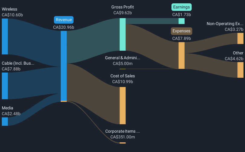 revenue-and-expenses-breakdown