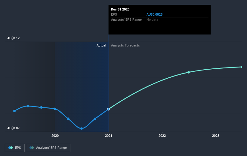 earnings-per-share-growth