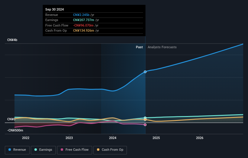 earnings-and-revenue-growth