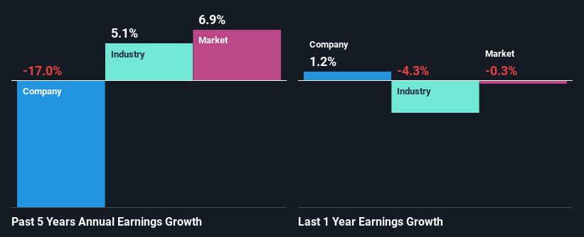 past-earnings-growth