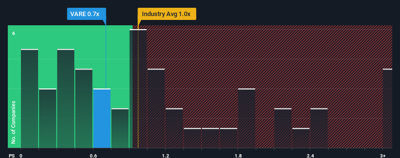 ps-multiple-vs-industry