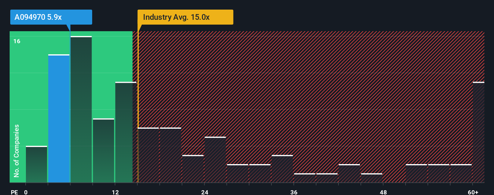 pe-multiple-vs-industry