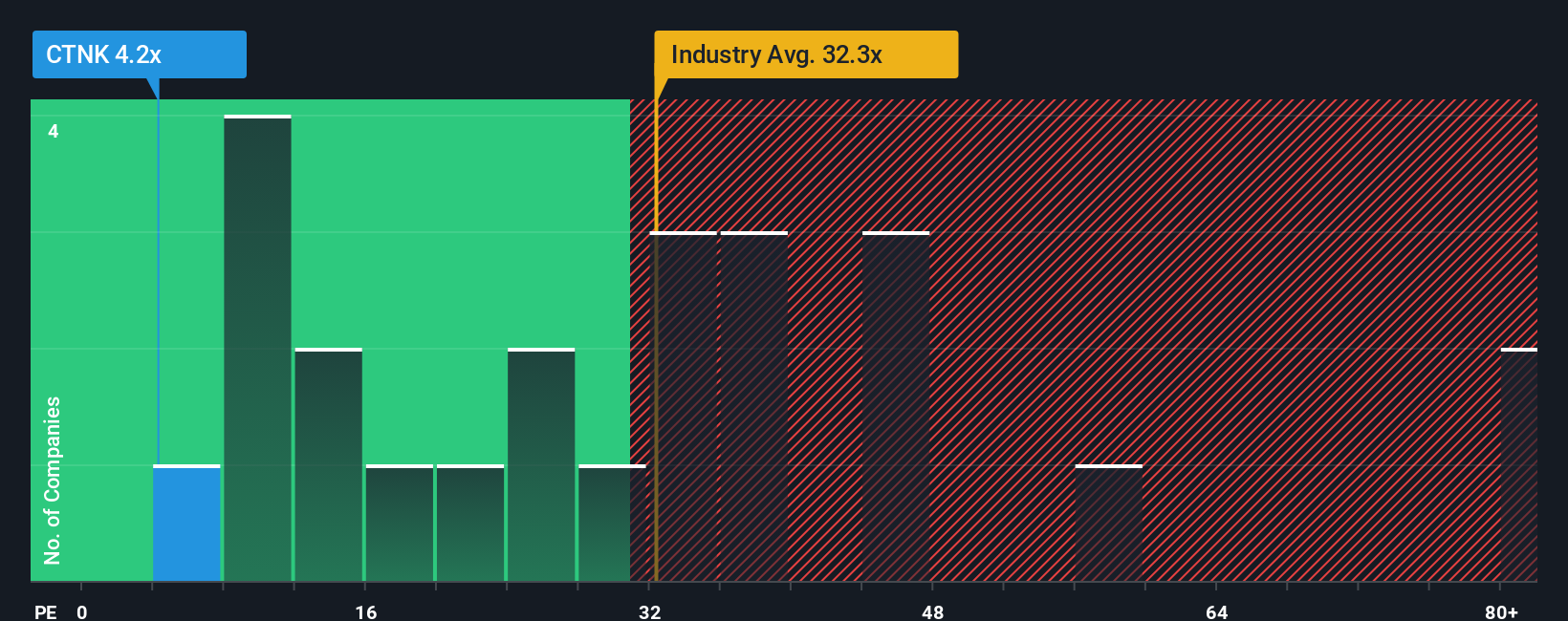 pe-multiple-vs-industry