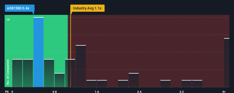 ps-multiple-vs-industry