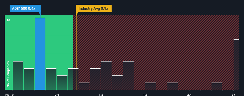 ps-multiple-vs-industry