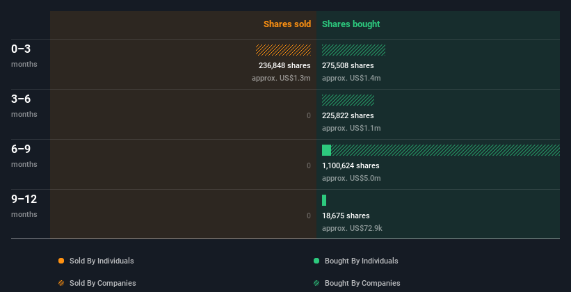 insider-trading-volume