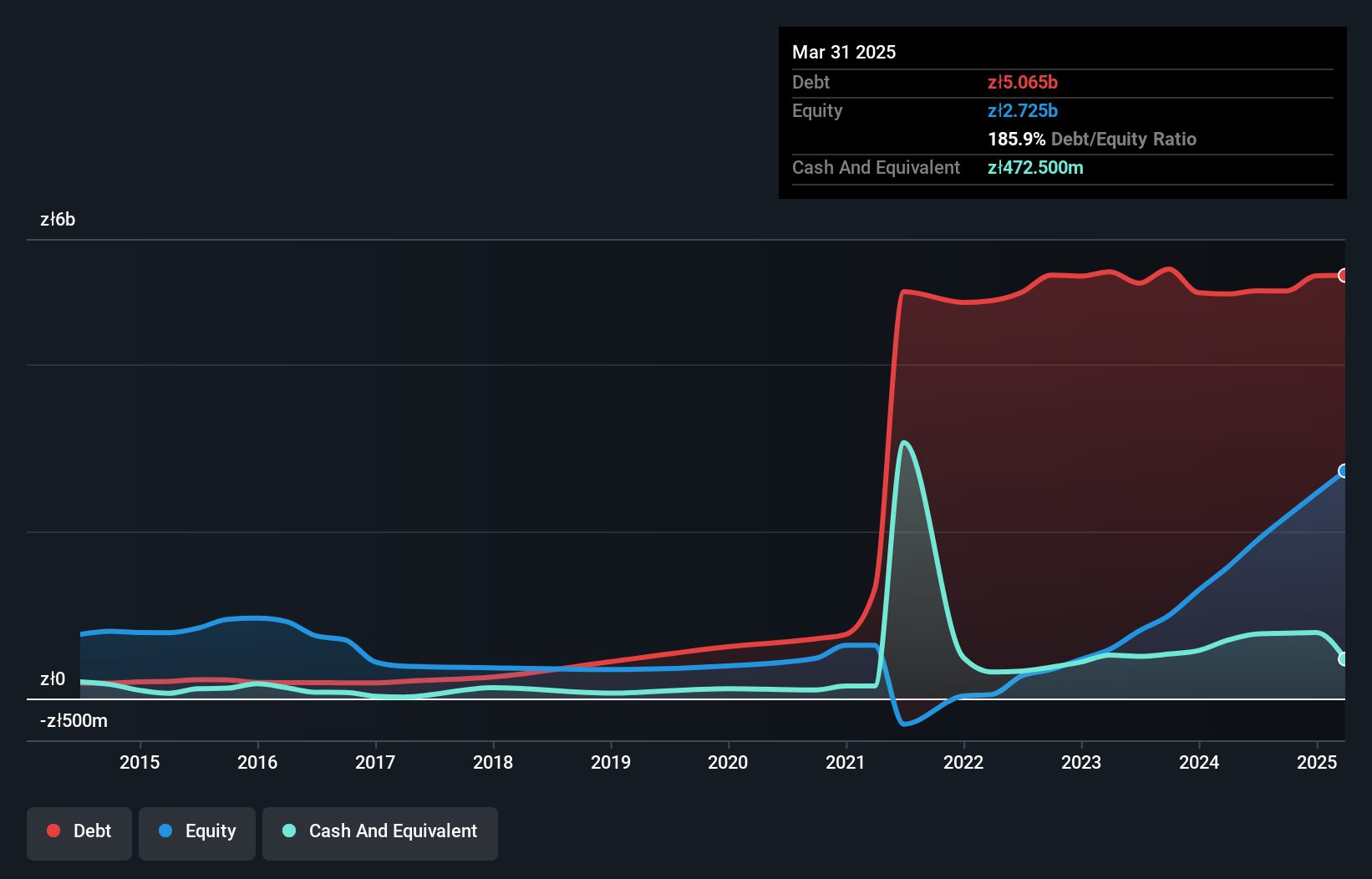 debt-equity-history-analysis