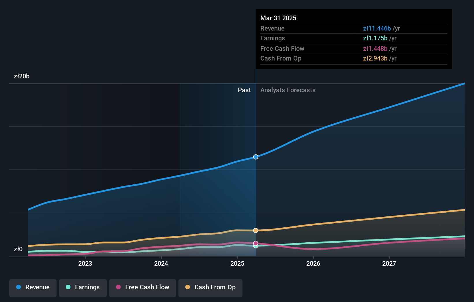 earnings-and-revenue-growth