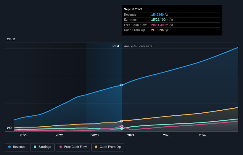 earnings-and-revenue-growth