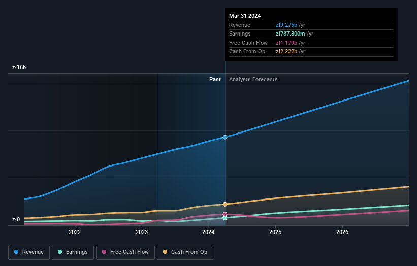 earnings-and-revenue-growth