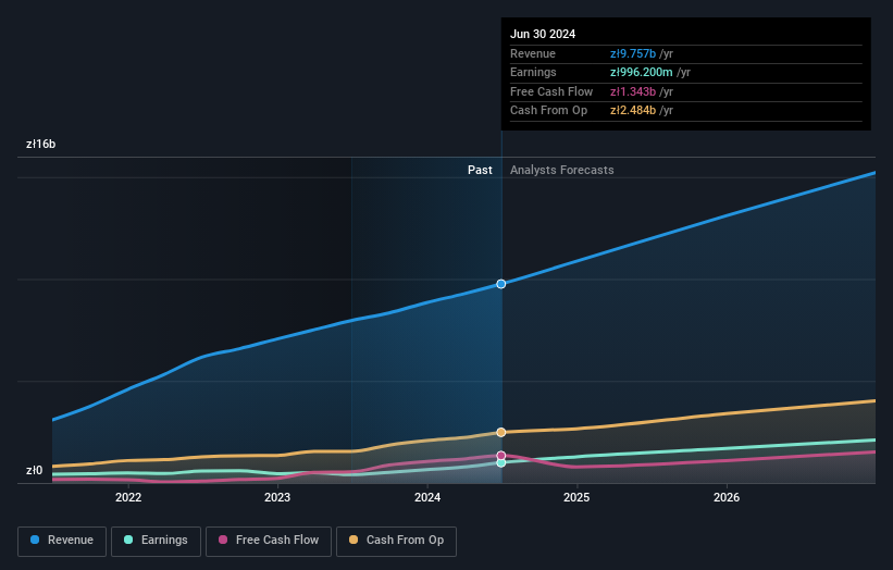 earnings-and-revenue-growth