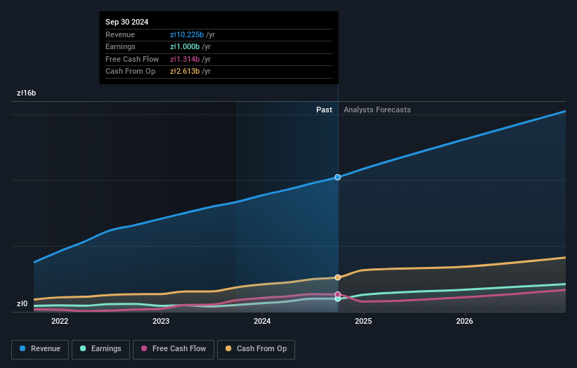 earnings-and-revenue-growth