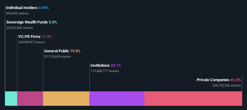 ownership-breakdown