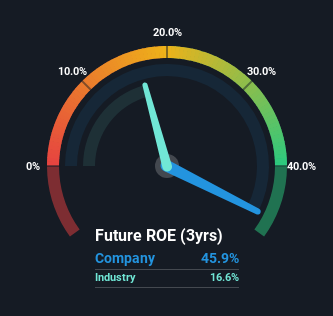 roe