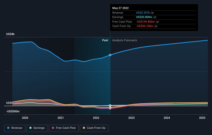 earnings-and-revenue-growth