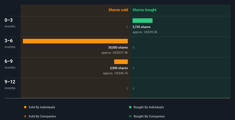 insider-trading-volume